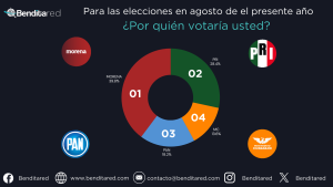 Encuesta de opinión ciudadana sobre el nepotismo y reelección