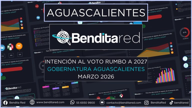 Intención al voto para gobernadores en 2027 – Aguascalientes marzo 2026