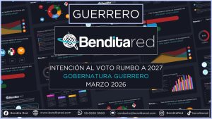 Intención al voto para gobernadores en 2027 – Guerrero marzo 2026