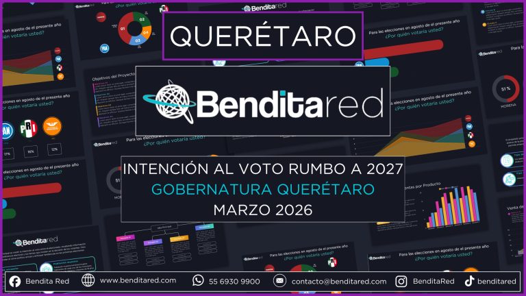 Intención al voto para gobernadores en 2027 – Querétaro marzo 2026