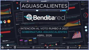 Intención al voto para gobernadores en 2027 – Aguascalientes abril 2026