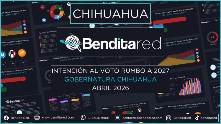 Intención al voto para gobernadores en 2027 – Chihuahua abril 2026