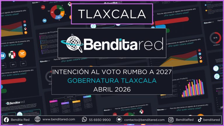 Intención al voto para gobernadores en 2027 – Tlaxcala abril 2026