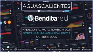 Intención al voto para gobernadores en 2027 – Aguascalientes octubre 2025