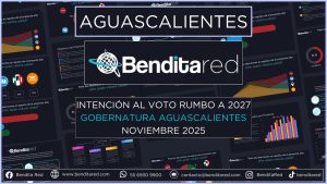Intención al voto para gobernadores en 2027 – Aguascalientes noviembre 2025