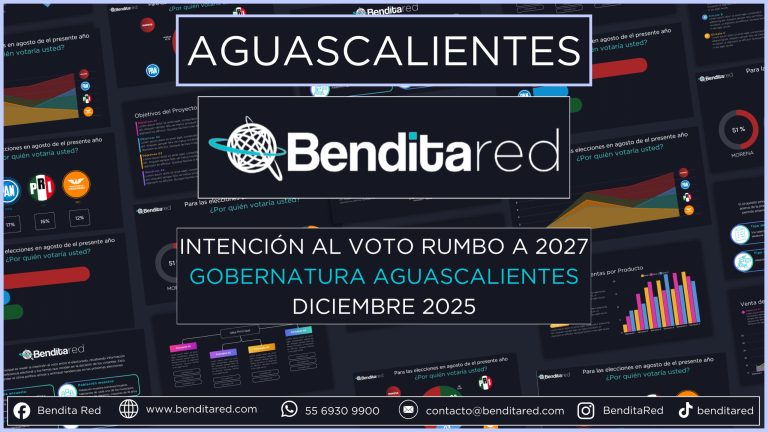 Intención al voto para gobernadores en 2027 – Aguascalientes diciembre 2025