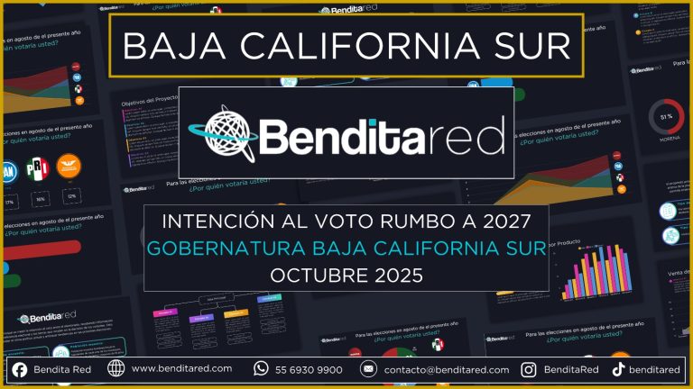 Intención al voto para gobernadores en 2027 – Baja California Sur octubre 2025