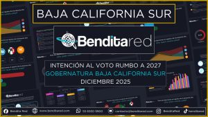 Intención al voto para gobernadores en 2027 – Baja California Sur diciembre 2025