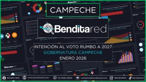 Intención al voto para gobernadores en 2027 – Campeche enero 2026