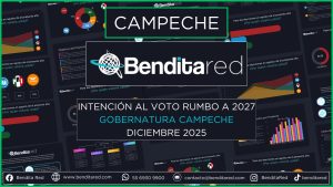Intención al voto para gobernadores en 2027 – Campeche diciembre 2025