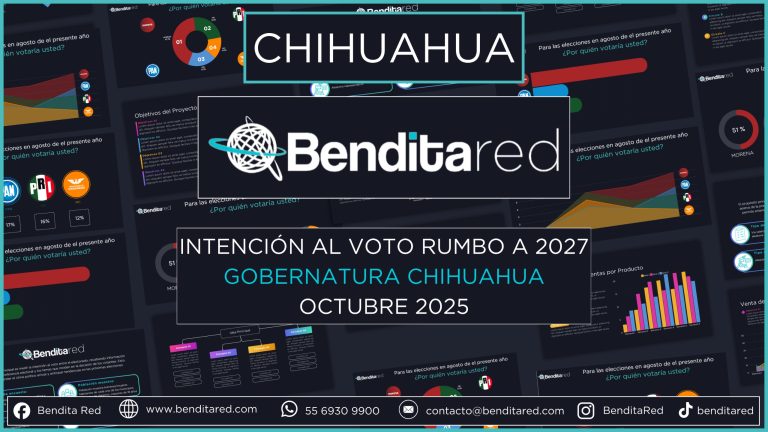 Intención al voto para gobernadores en 2027 – Chihuahua octubre 2025