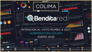Intención al voto para gobernadores en 2027 – Colima enero 2026