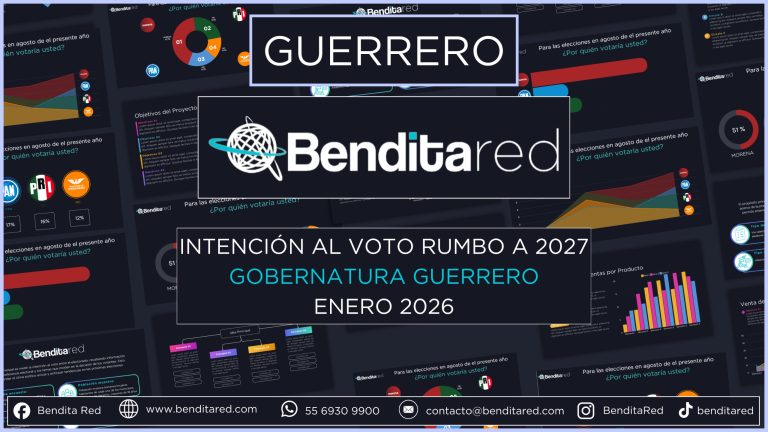 Intención al voto para gobernadores en 2027 – Guerrero enero 2026