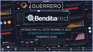 Intención al voto para gobernadores en 2027 – Guerrero febrero 2026