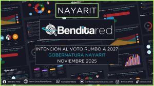 Intención al voto para gobernadores en 2027 – Nayarit noviembre 2025
