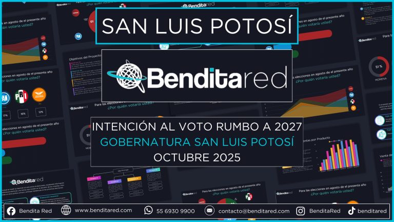 Intención al voto para gobernadores en 2027 – San Luis Potosí octubre 2025