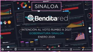 Intención al voto para gobernadores en 2027 – Sinaloa enero 2026