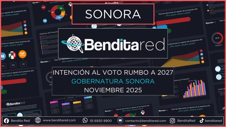 Intención al voto para gobernadores en 2027 – Sonora noviembre 2025