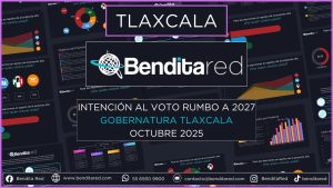 Intención al voto para gobernadores en 2027 – Tlaxcala octubre 2025