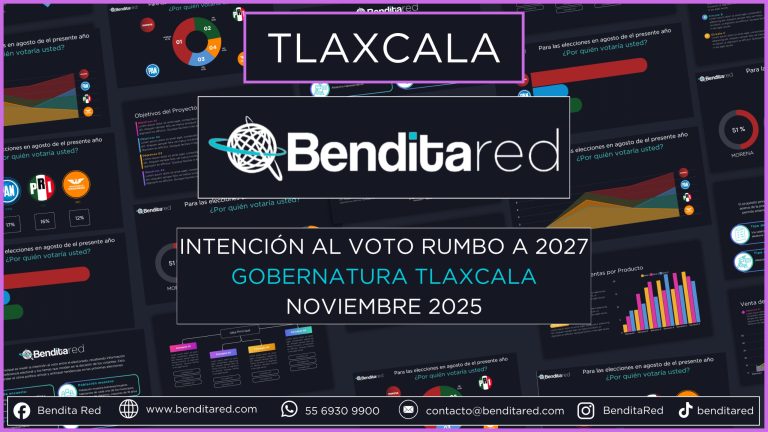 Intención al voto para gobernadores en 2027 – Tlaxcala noviembre 2025