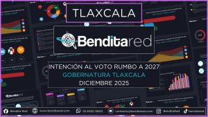 Intención al voto para gobernadores en 2027 – Tlaxcala diciembre 2025